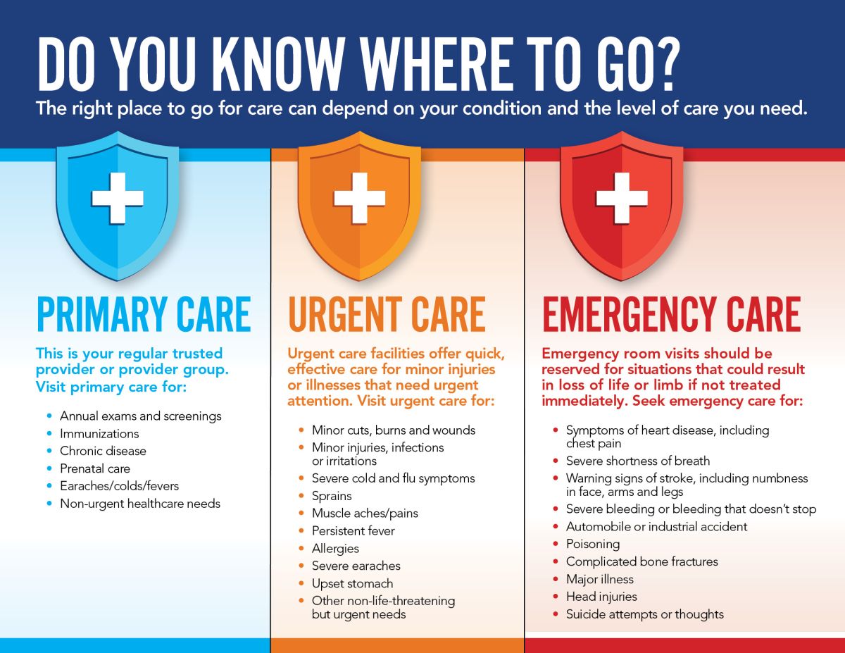 When To Go To The Emergency Room For Dehydration Physician Premier